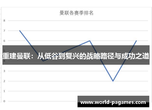 重建曼联:从低谷到复兴的战略路径与成功之道 重建曼联:从低谷到复兴的战略路径与成功之道
