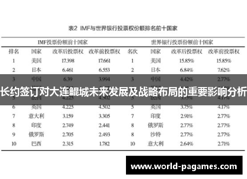 长约签订对大连鲲城未来发展及战略布局的重要影响分析 长约签订对大连鲲城未来发展及战略布局的重要影响分析