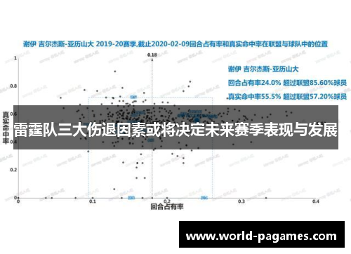 雷霆队三大伤退因素或将决定未来赛季表现与发展