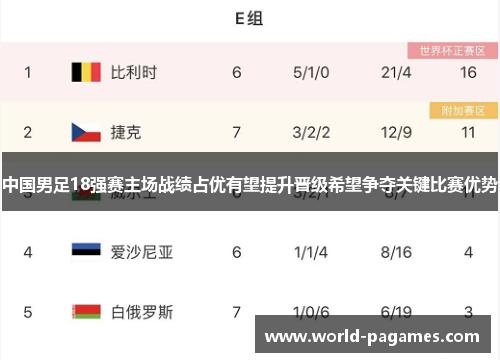 中国男足18强赛主场战绩占优有望提升晋级希望争夺关键比赛优势 中国男足18强赛主场战绩占优有望提升晋级希望争夺关键比赛优势